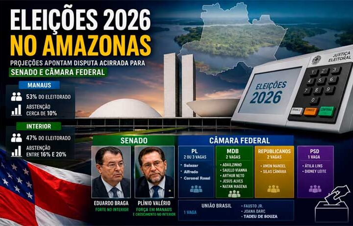 ELEIÇÕES 2026 É AS SURPRESAS